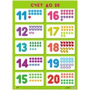 Плакат Счет до 20 А2 МС10170